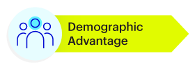 Demographic Advantage